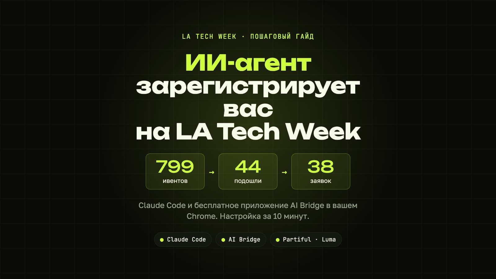Обложка гайда по LA Tech Week: ИИ-агент зарегистрирует вас на LA Tech Week, воронка 799 ивентов, 44 подошли, 38 заявок