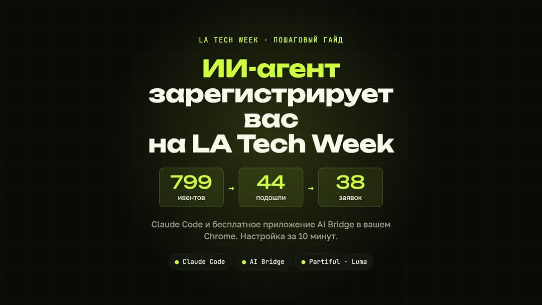 Обложка гайда по LA Tech Week: ИИ-агент зарегистрирует вас на LA Tech Week, воронка 799 ивентов, 44 подошли, 38 заявок